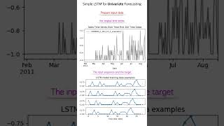 Simple LSTM PyTorch model for time series forecasting: creating custom DataLoader and forward method