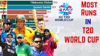 Most Runs in T20 World Cup History 😲😲 | Top 10 Batters