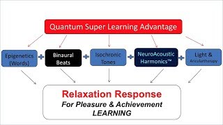 Quantum SuperLearning Advantage