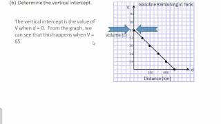 Connecting Variation, Slope and First Differences