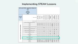 How can I implement STEAM into my learning space