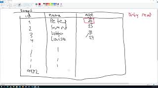 2/5 - Database Transaction Types