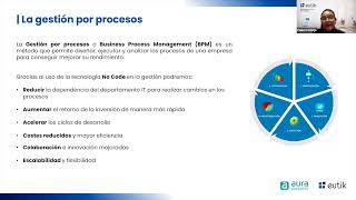 20241126 Potencia la productividad empresarial con la automatización inteligente de procesos