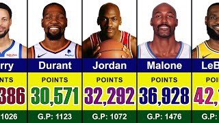 NBA All-Time Points Leaders | LeBron James, Michael Jordan, Stephen Curry, Kevin Durant