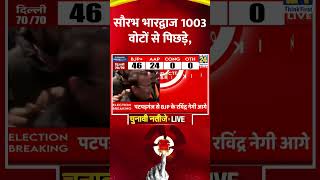 Delhi Election Results: Saurabh Bhardwaj 1003 वोटों से पिछड़े, वीडियो में देखिए