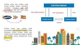 Konsolidasi Transaksi Entitas Induk dan Entitas Anak - Persediaan