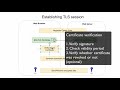 05 How TLS session is established