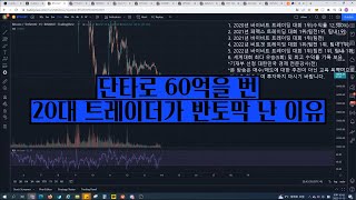 매억남_단타로 60억 번, 20대 트레이더가 반토막 난 이유