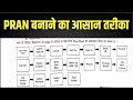 pran card online apply करने का process pran card कैसे बनाएं pran card online process prancard