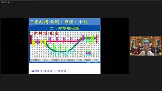 2022.5.29新民至善合班-訓文:修辦道程圖