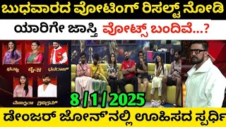 ಇಂದು ಬುಧವಾರದ ವೋಟಿಂಗ್ ರಿಸಲ್ಟ್ 😎 ಅತಿ ಹೆಚ್ಚು ವೋಟ್ ಯಾರಿಗೆ ಬಂದಿದೆ ಗೊತ್ತಾ ನೋಡಿದ್ರೆ ಶಾಕ್ ಆಗ್ತೀರಾ 😲 #bbk11