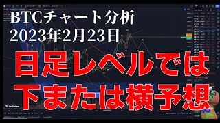 2023年2月23日ビットコイン相場分析