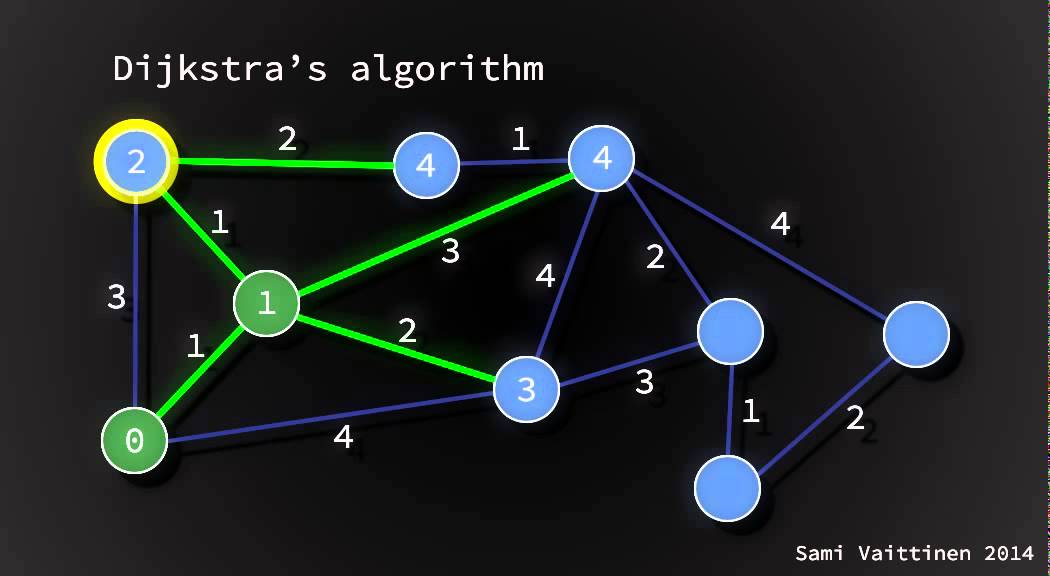 Dijkstra's Algorithm - YouTube