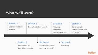 Training Your Systems with Python Statistical Modeling : The Course Overview | packtpub.com