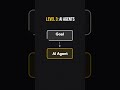 AI Agents explained in 3 steps