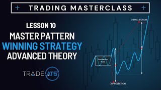 Winning Forex Strategy - Master Pattern Advanced Theory - Trading Masterclass,  Lesson 10