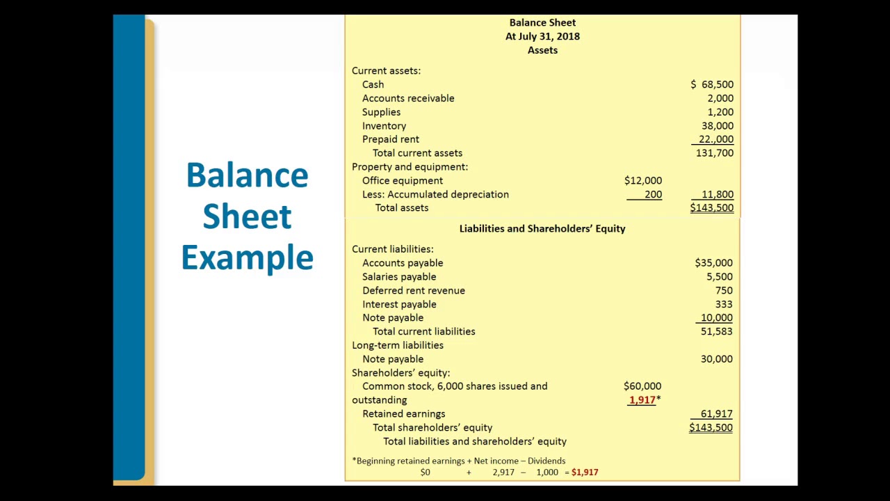 Intermediate Accounting Chapter 2 Lecture - Part 3 - YouTube