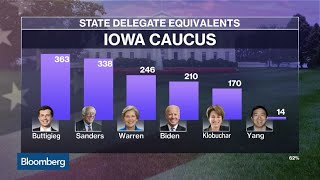 Buttigieg Leads Iowa Caucus After Delayed Results Come in