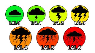 Every VIOLENT Lightning Activity Level Explained In 16 Minutes