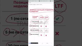 📊СКОЛЬКО ПОЗИЦИЙ В НЕДЕЛЮ МНЕ НУЖНО ОТКРЫВАТЬ? | Смарт Мани | Трединг