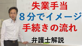 失業保険（失業手当）　手続きの流れ   8分でイメージ