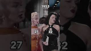 Marilyn Monroe’s And Jane Russell’s Age If They Were Alive