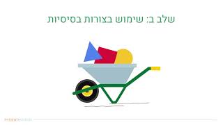 messaging איך נעביר מסר מדויק ועקבי