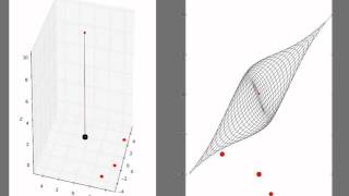 [Python] scipy and matplotlib simulation