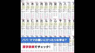 初めて赤ちゃんの名前を考えるパパ・ママに❣️「赤ちゃんのしあわせ名前辞典」！ 『中期のたまごクラブ 夏号』【たまひよ公式】 #たまひよ