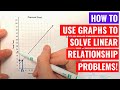 Using Graphs to Solve Linear Relationship Problems