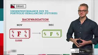 Stock Drag Explained | Options Trading Concepts