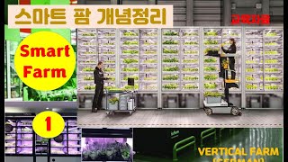 스마트팜 개념 정리 - SAMRT FARM 의 정의는 제대로 알고서...