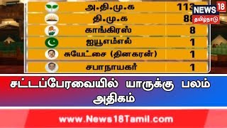 அதிமுக Vs திமுக - சட்டப்பேரவையில் யாருக்கு பலம் அதிகம்