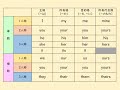 【let s study_2】人称代名詞の覚え方