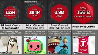 Comparison: YouTube World Records 2021