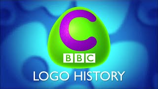 CBBC Logo History [1985-Present] [Ep 260]