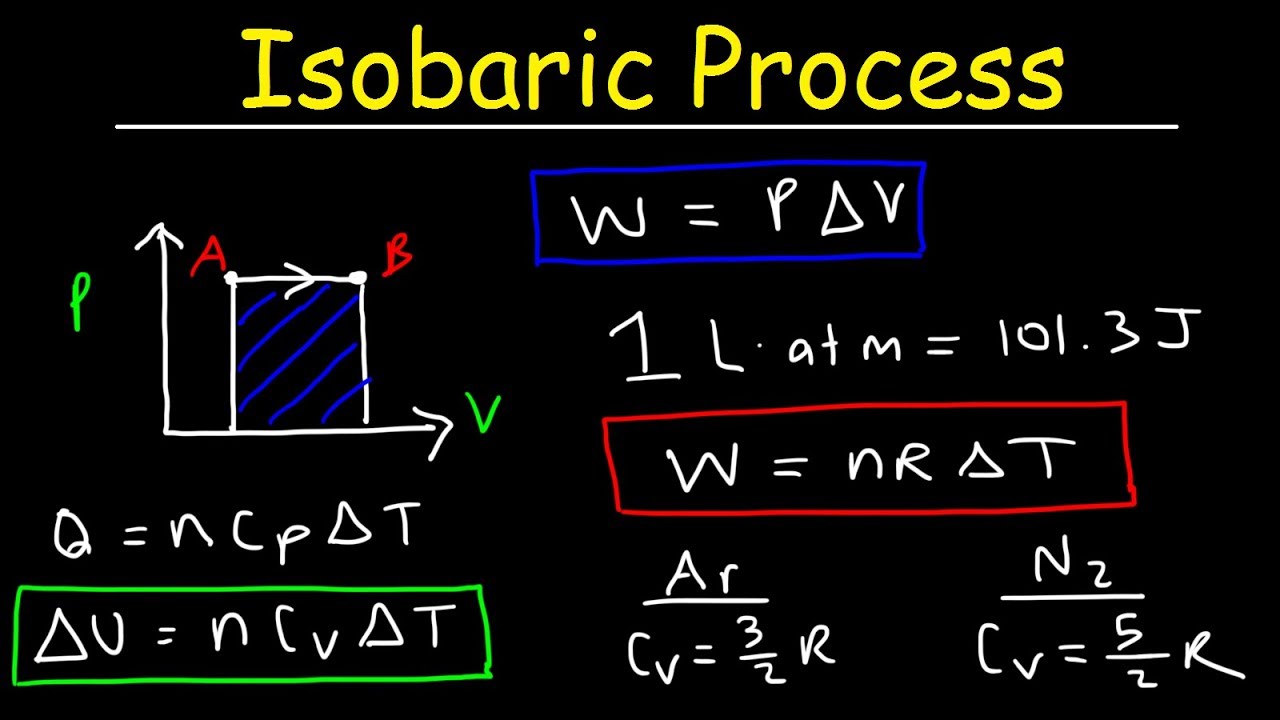 Isobaric Process