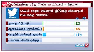 ட்விட்டர் மக்கள் தீர்ப்பு : ரஃபேல் ஊழல் விவகாரம் இப்போது விஸ்வரூபம் எடுப்பதற்கு காரணம்?