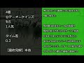 2022チャンピオンズカップ（gⅠ）レース回顧　3番人気の上がり馬ジュンライトボルトが勝利。2、3着は3歳勢のクラウンプライドとハピが入り、私の本命で1番人気テーオーケインズは4着敗退。