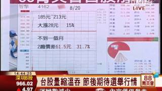 王信傑-0905 節前量縮震盪 金融航運生技抗跌∣88菁英會∣三立財經台CH88