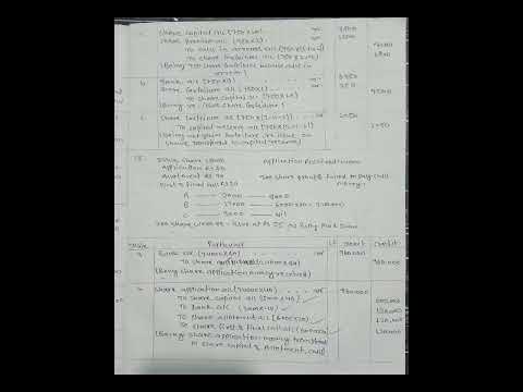 Class 12, Chapter 3, Forfeiture And Re-Issue Of Shares, Asmita ...