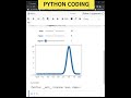 Interactive  GAUSSIAN plot using Python Matplotlib Widgets| For absolute Beginner#jupyternotebook