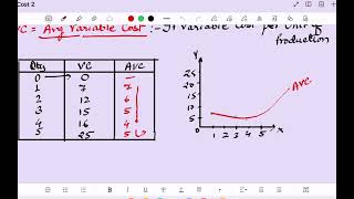 cost 2 : relationship  between AFC , AVC & ATC.