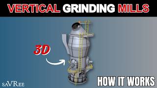 How Vertical Grinding Mills Work (Coal Pulverizer Example) - Video Course Sample