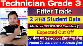 RRB Technician Fitter Cut Off 2024 | RRB Technician Grade 3 Cut Off 2024 | Technician Cut Off 2024