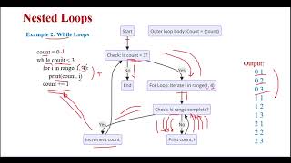 Python Nested Loops – Exercises with While and For Loops