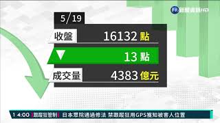 鋼鐵.航運股挑大樑 台股收盤跌13點｜華視新聞 20210519