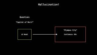 AI Hallucinations Explained Visually (How Attention Fails)
