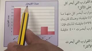 المدرجات التكرارية - رياضيات ثاني متوسط الفصل الثاني