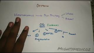 Oxytocin Dosage | Different Doses and Usage of Oxytocin | Syntocin | Part 2 | Mightymedicoz